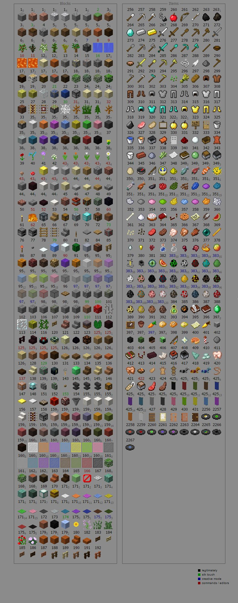 ID items and blocks in Minecraft