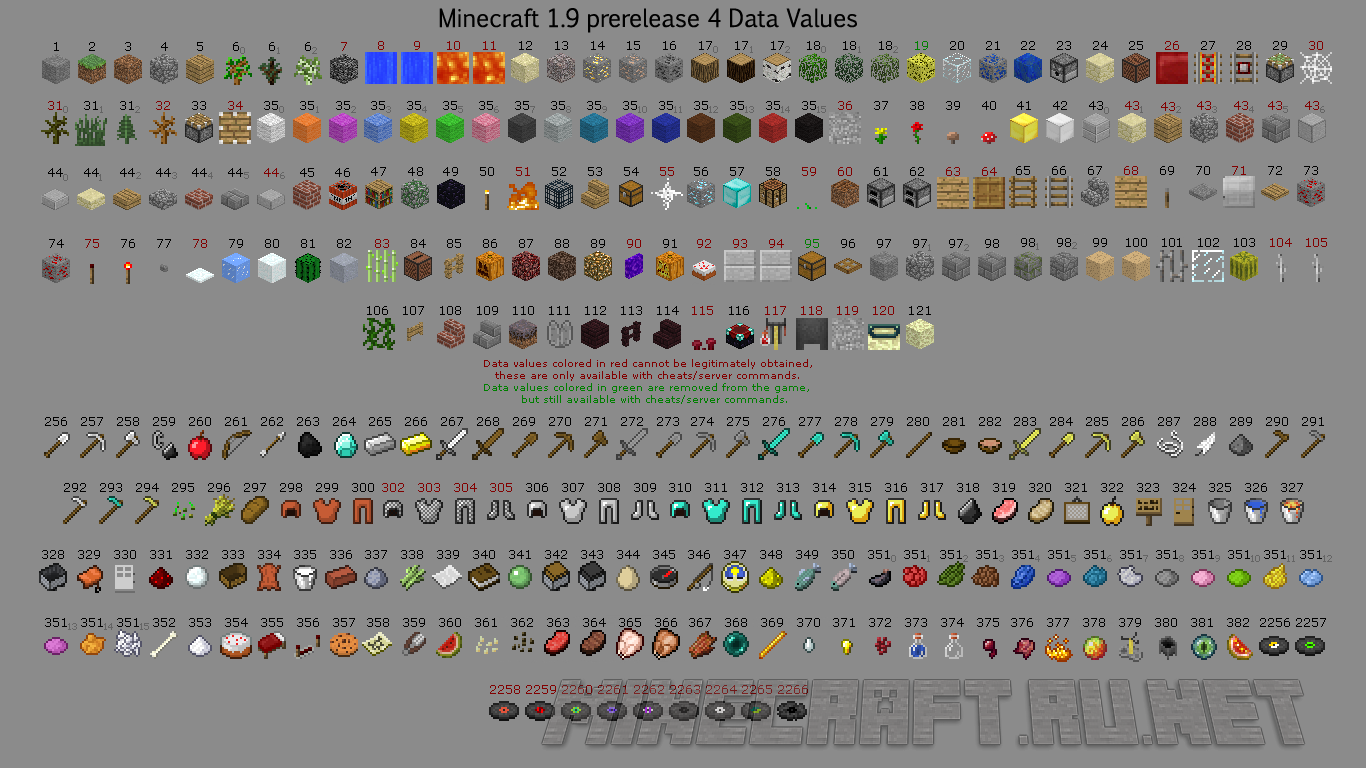 ID предметов и блоков в Майнкрафт