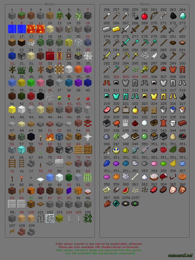ID предметов и блоков в Майнкрафт
